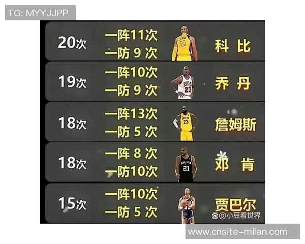 夸梅分析科比乔丹未能打满23年原因归结于过高的训练强度